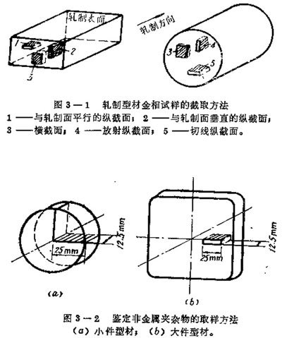 取樣方法