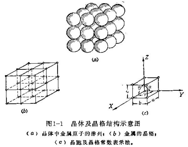 晶體結(jié)構(gòu)